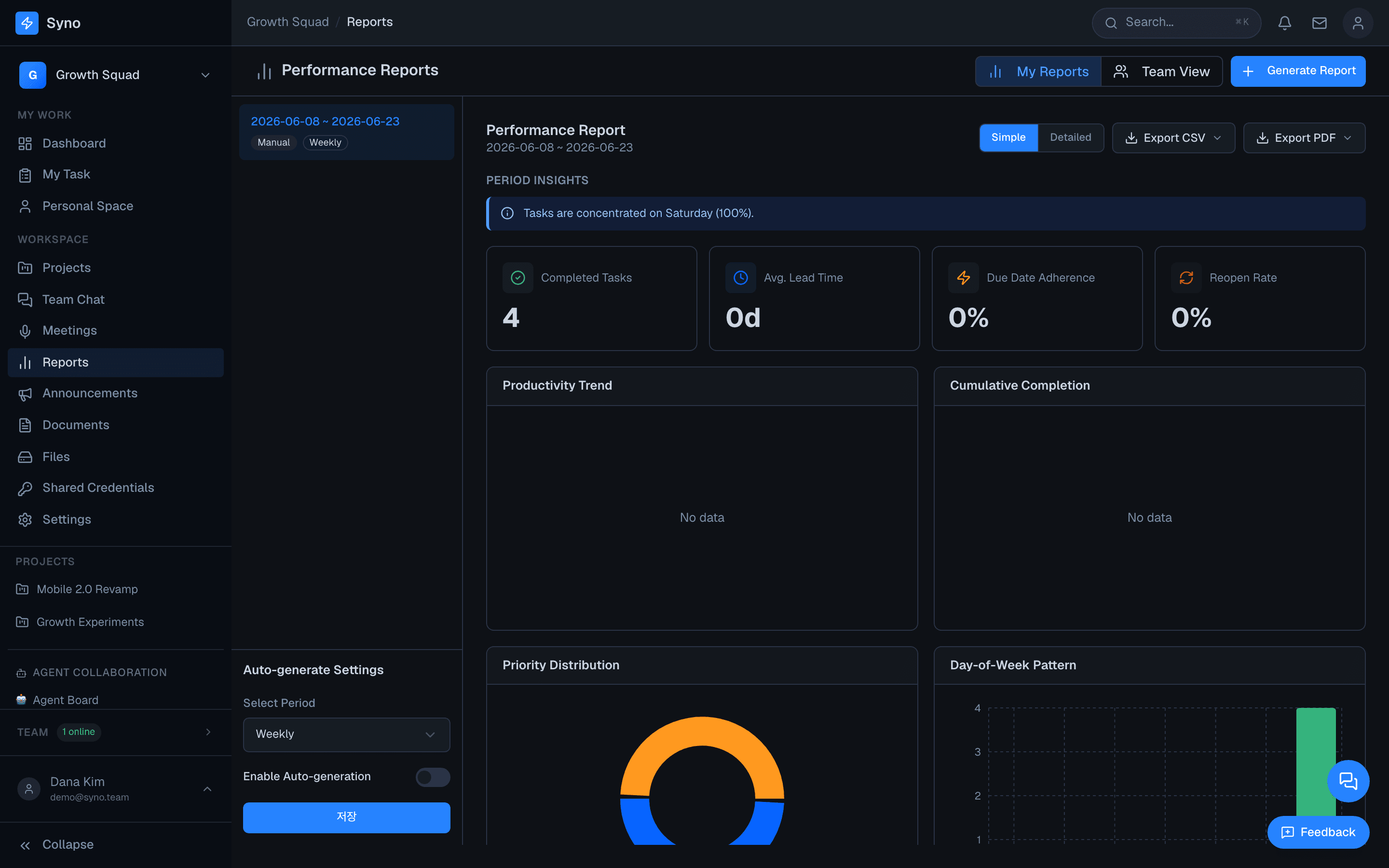 Performance reports