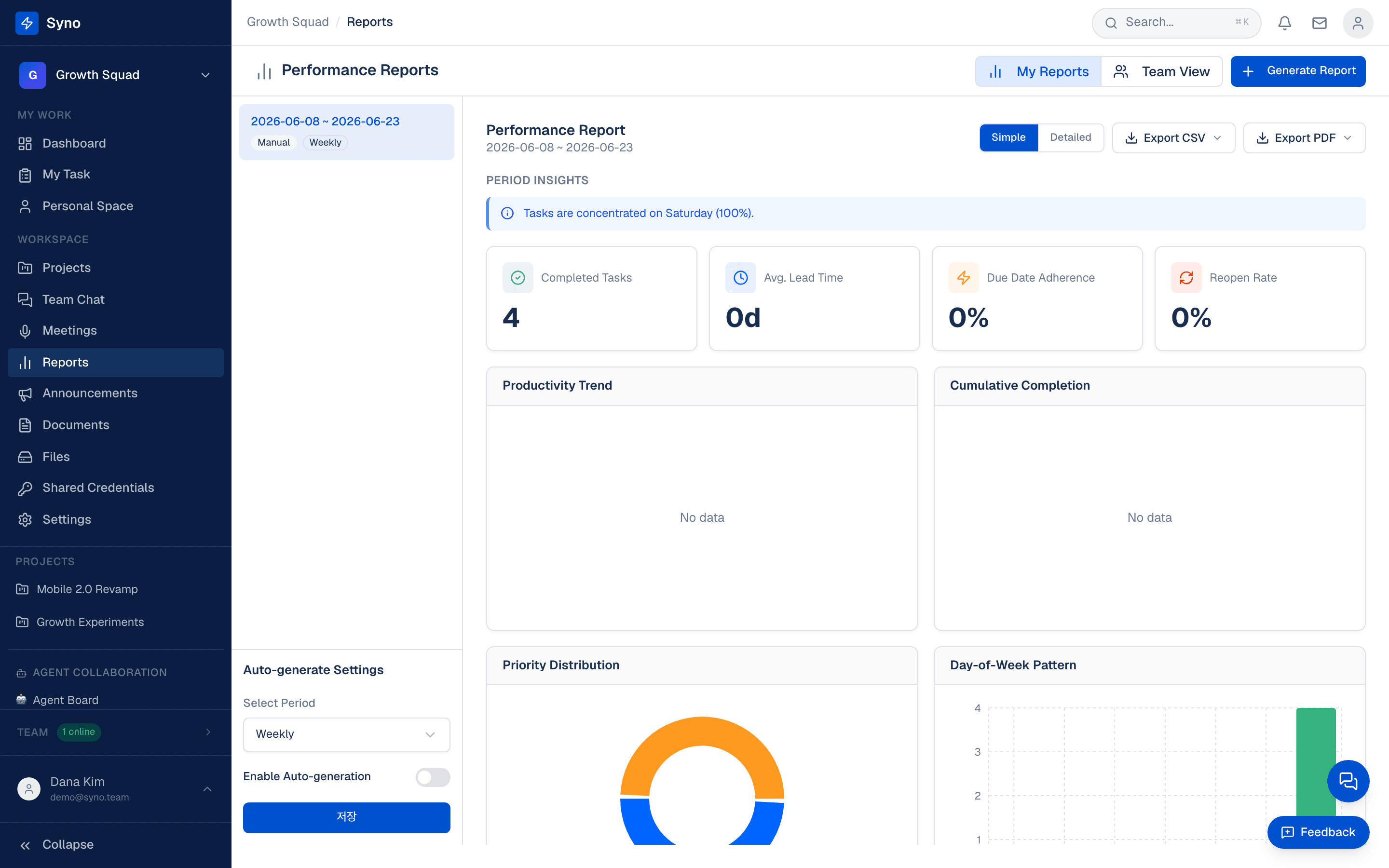 Performance reports